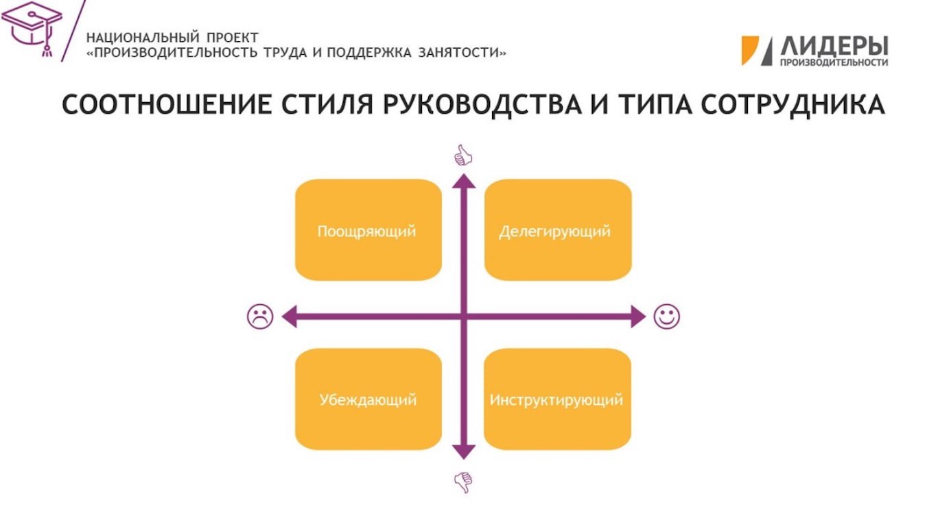 Тренинг «Навыки эффективного руководителя для управления»