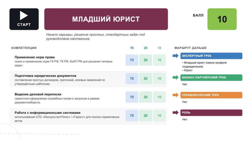 kartochka marshrut postroen