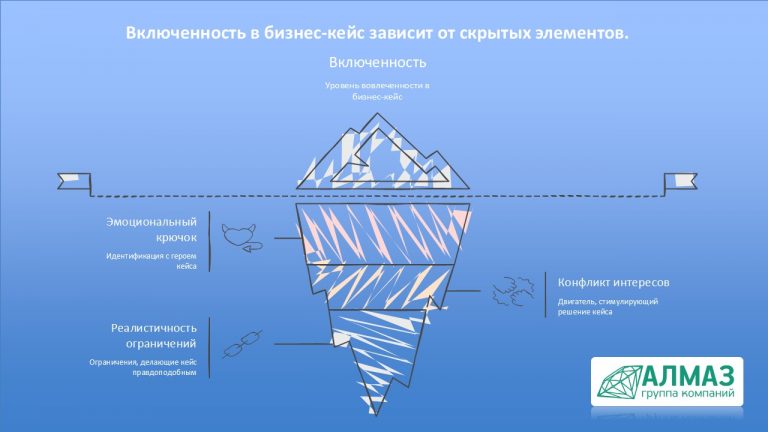 разработка бизнес кейса