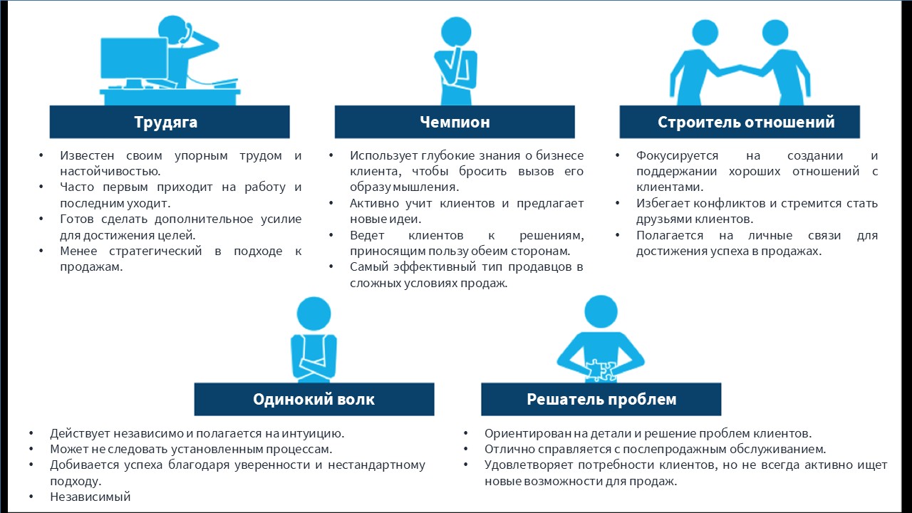 статья про тренинг "Продажа Большой Идеи"